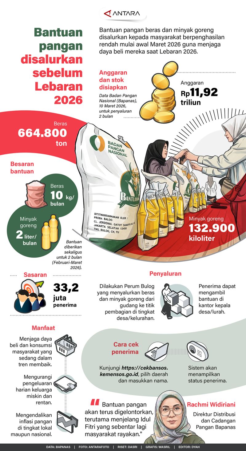Bantuan pangan disalurkan sebelum Lebaran 2026