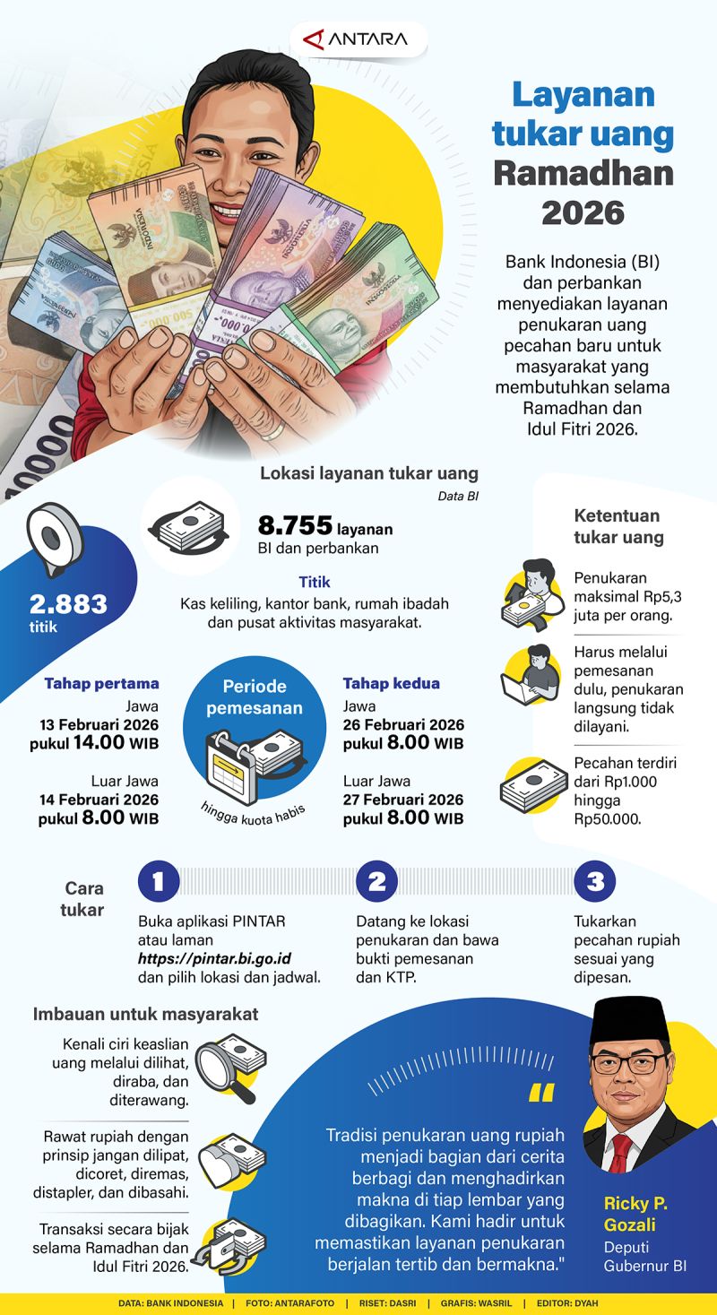 Layanan tukar uang Ramadhan 2026