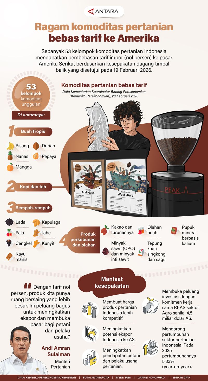Ragam komoditas pertanian bebas tarif ke Amerika