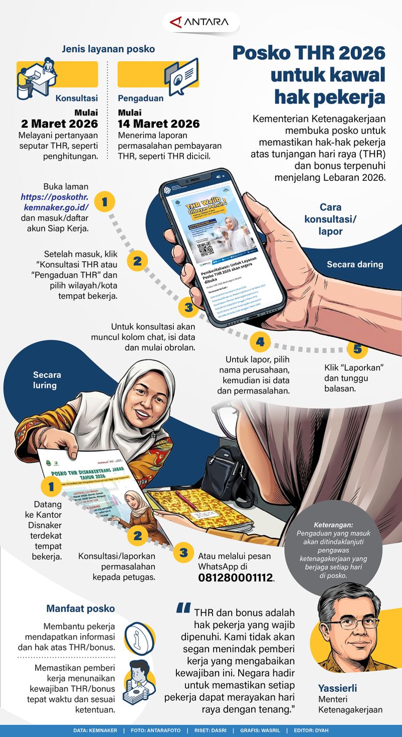 Posko THR 2026 untuk kawal hak pekerja