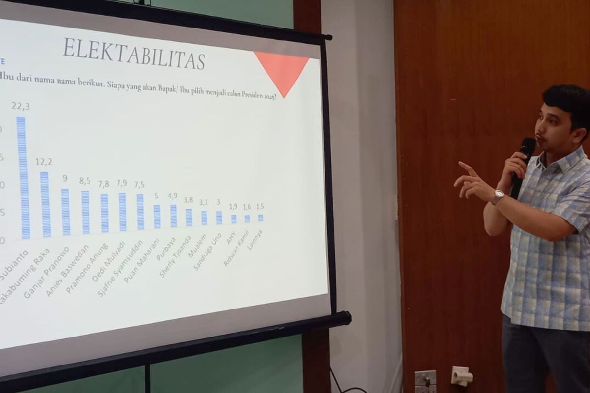 Survei IPI: Sjafrie hingga Purbaya masuk bursa bakal capres 2029