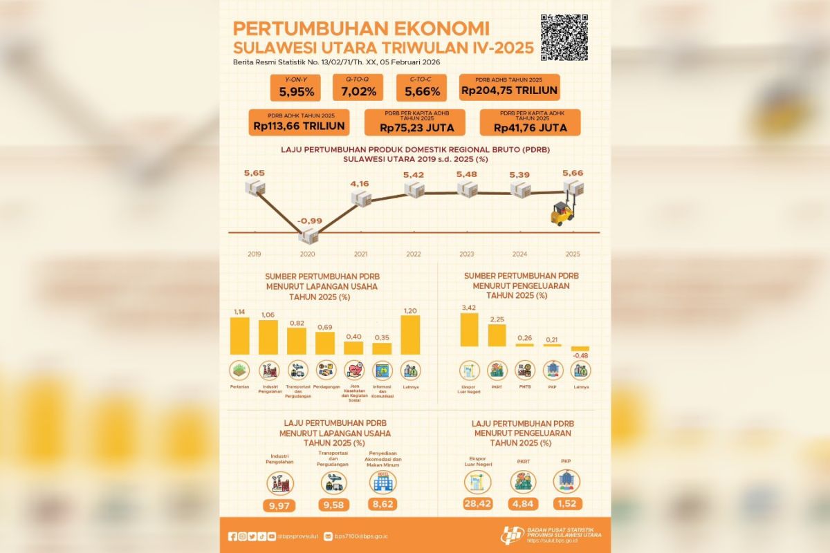Gubernur ajak sinergi para pihak jaga pertumbuhan ekonomi daerah