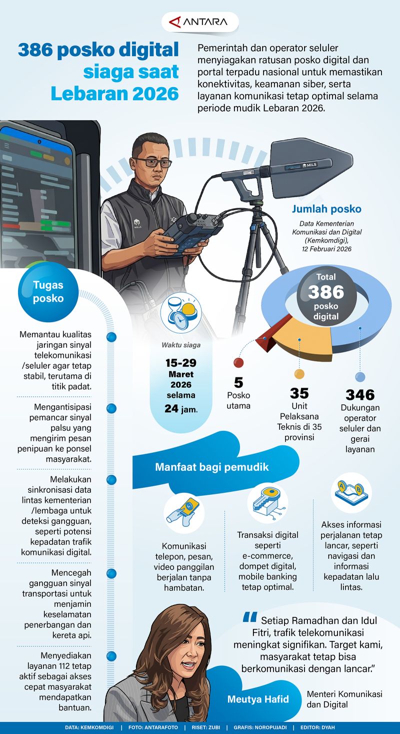 386 posko digital siaga saat Lebaran 2026