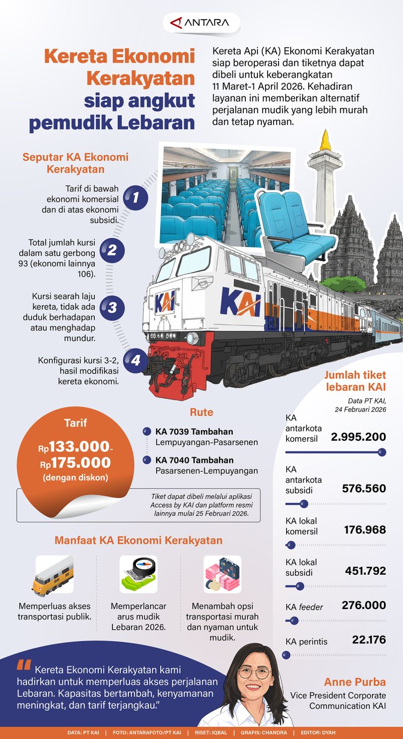 Kereta Ekonomi Kerakyatan siap angkut pemudik Lebaran