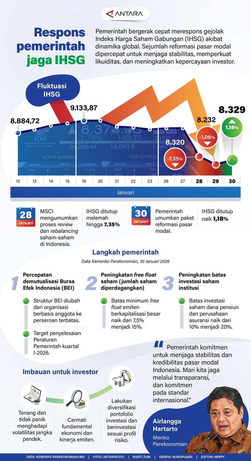 Respons pemerintah jaga IHSG