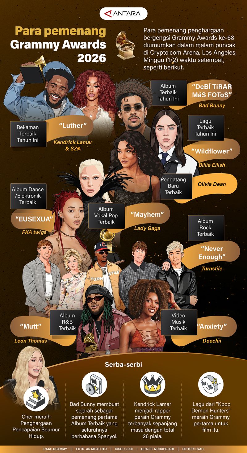 Para pemenang Grammy Awards 2026