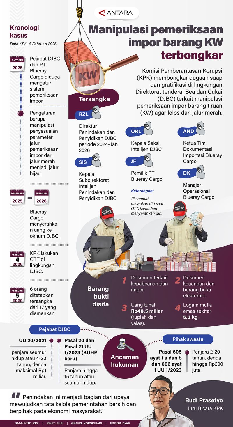 Manipulasi pemeriksaan impor barang KW terbongkar