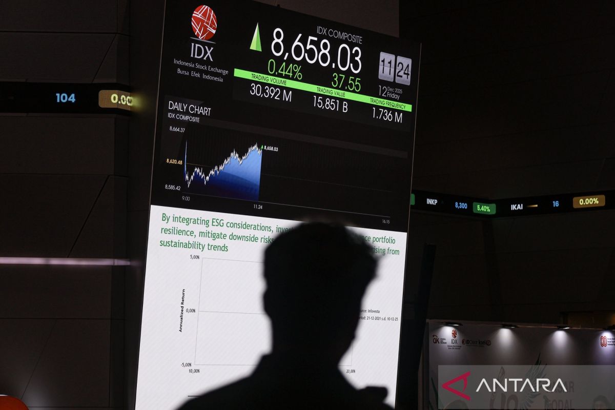 IHSG Rabu dibuka menguat 37,32 poin