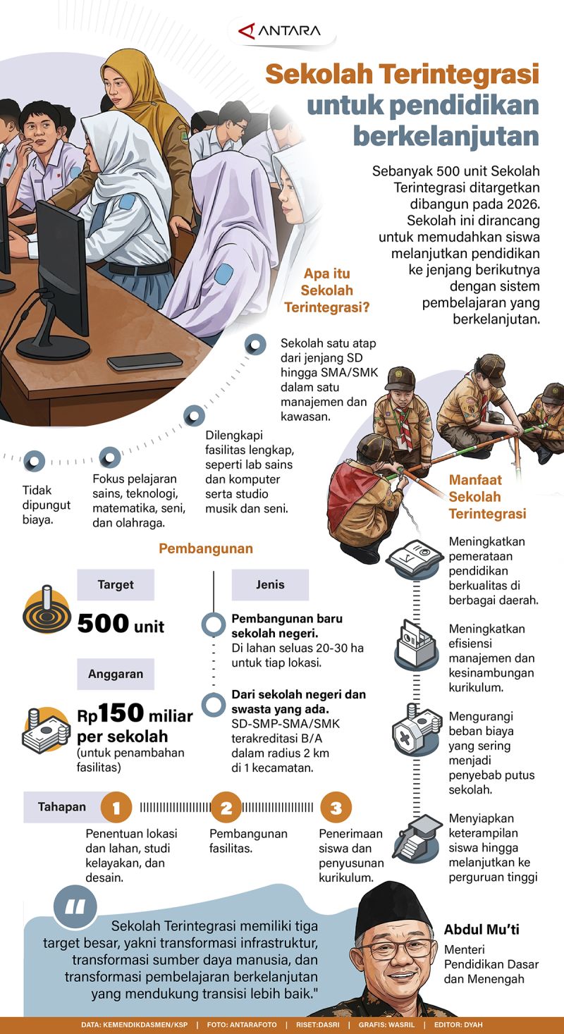 Sekolah Terintegrasi untuk pendidikan berkelanjutan