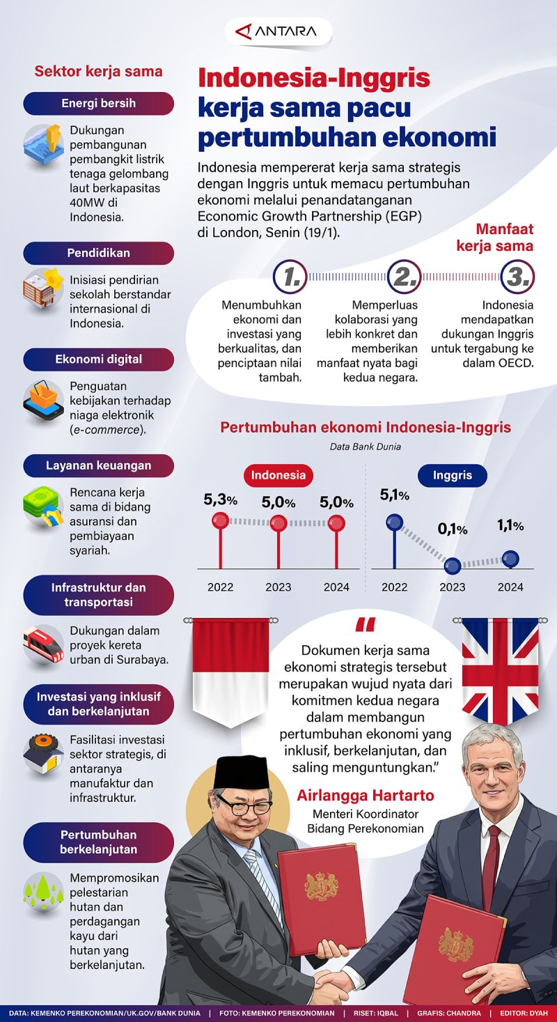 Indonesia-Inggris kerja sama pacu pertumbuhan ekonomi