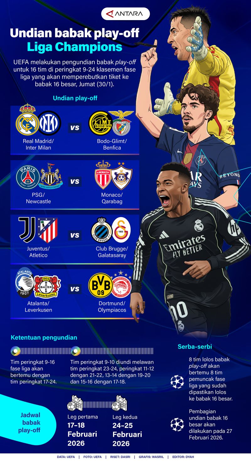 Undian babak play-off Liga Champions