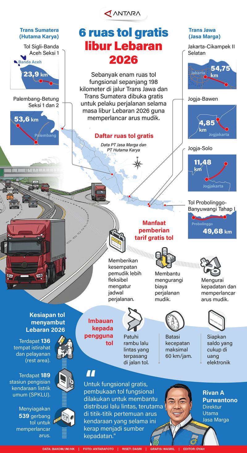 Enam ruas tol gratis libur Lebaran 2026