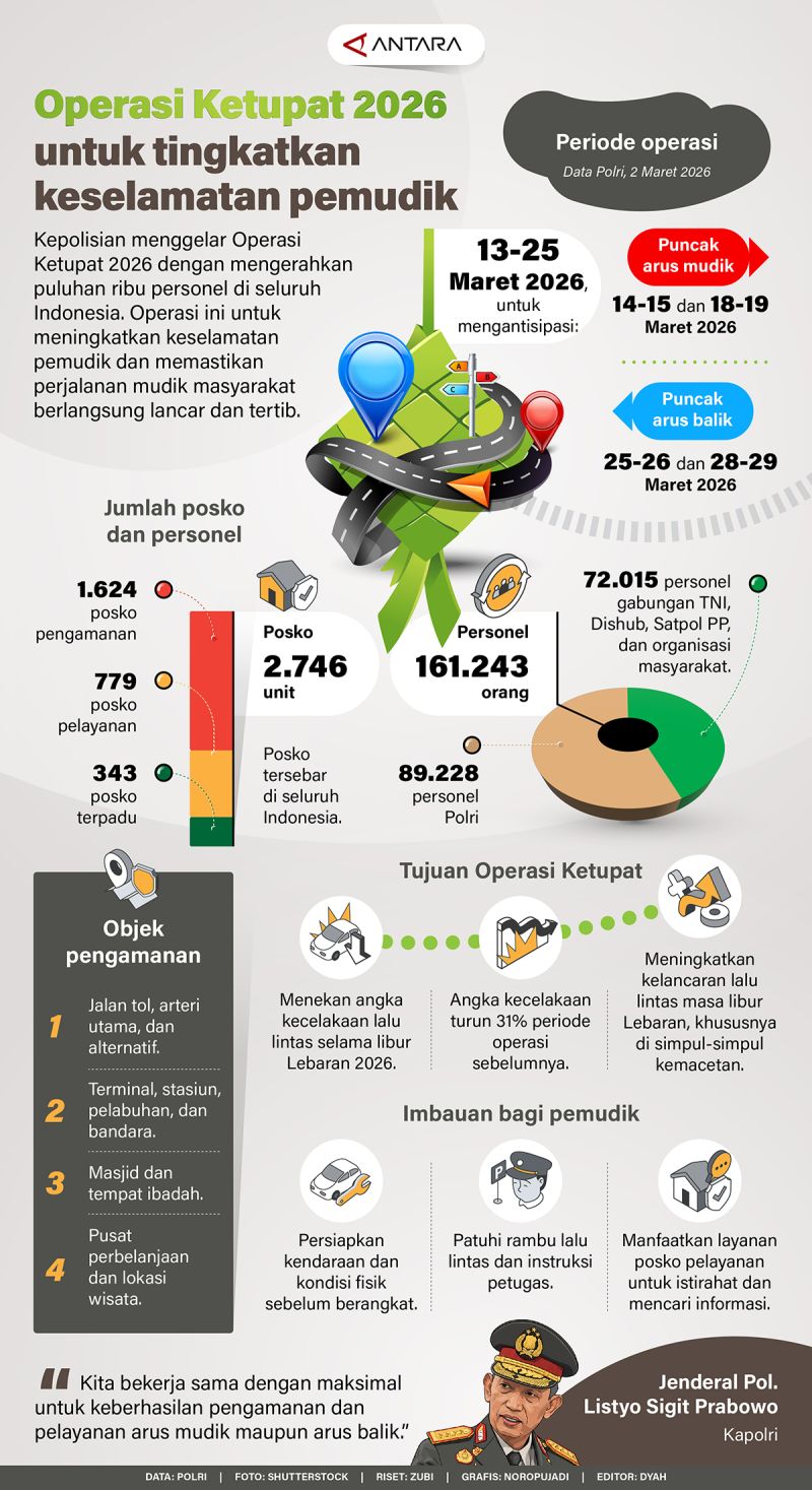 Operasi ketupat 2026 untuk tingkatkan keselamatan pemudik