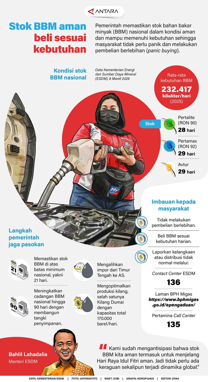 Stok BBM aman, beli sesuai kebutuhan