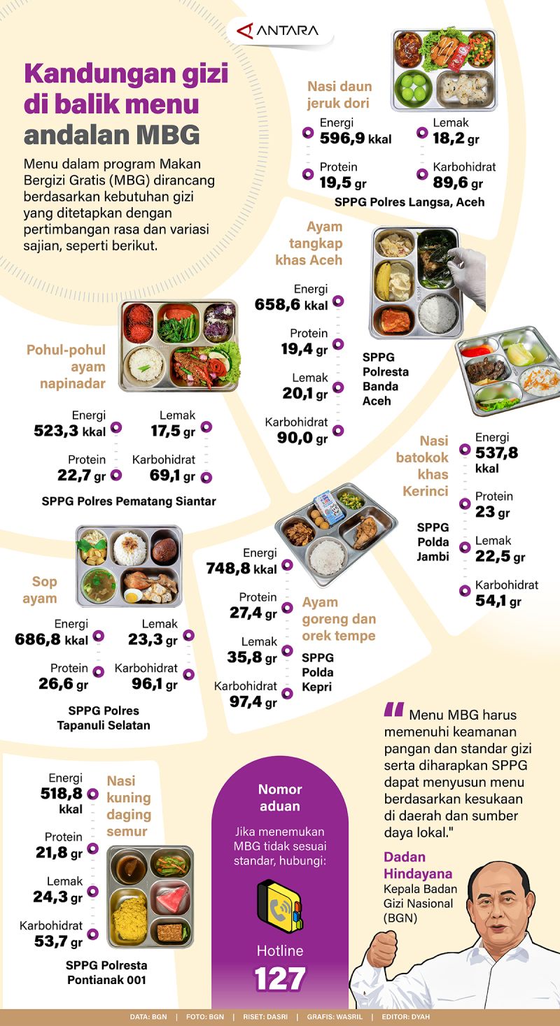 Kandungan gizi di balik menu andalan MBG