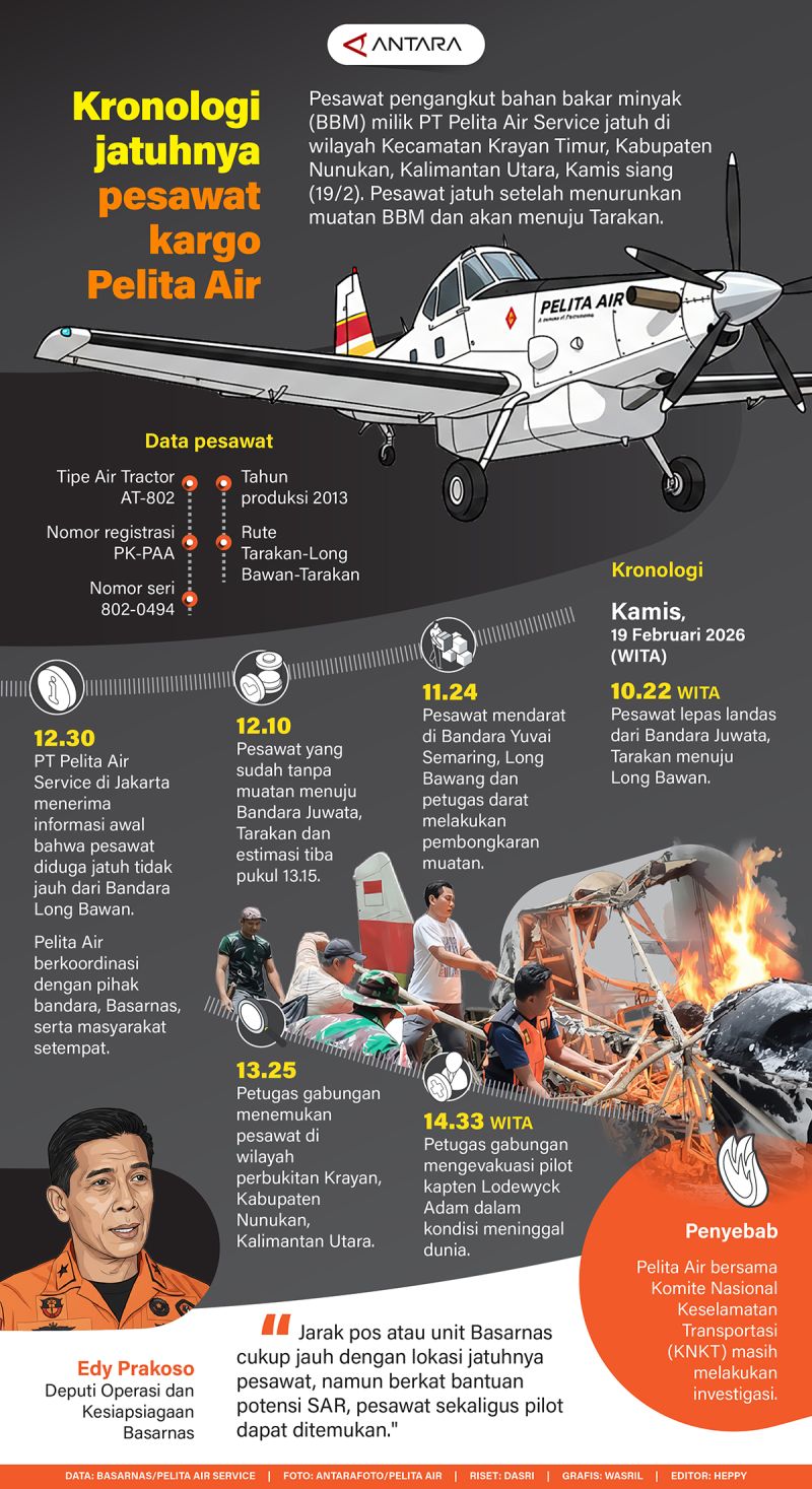 Kronologi jatuhnya pesawat kargo Pelita Air