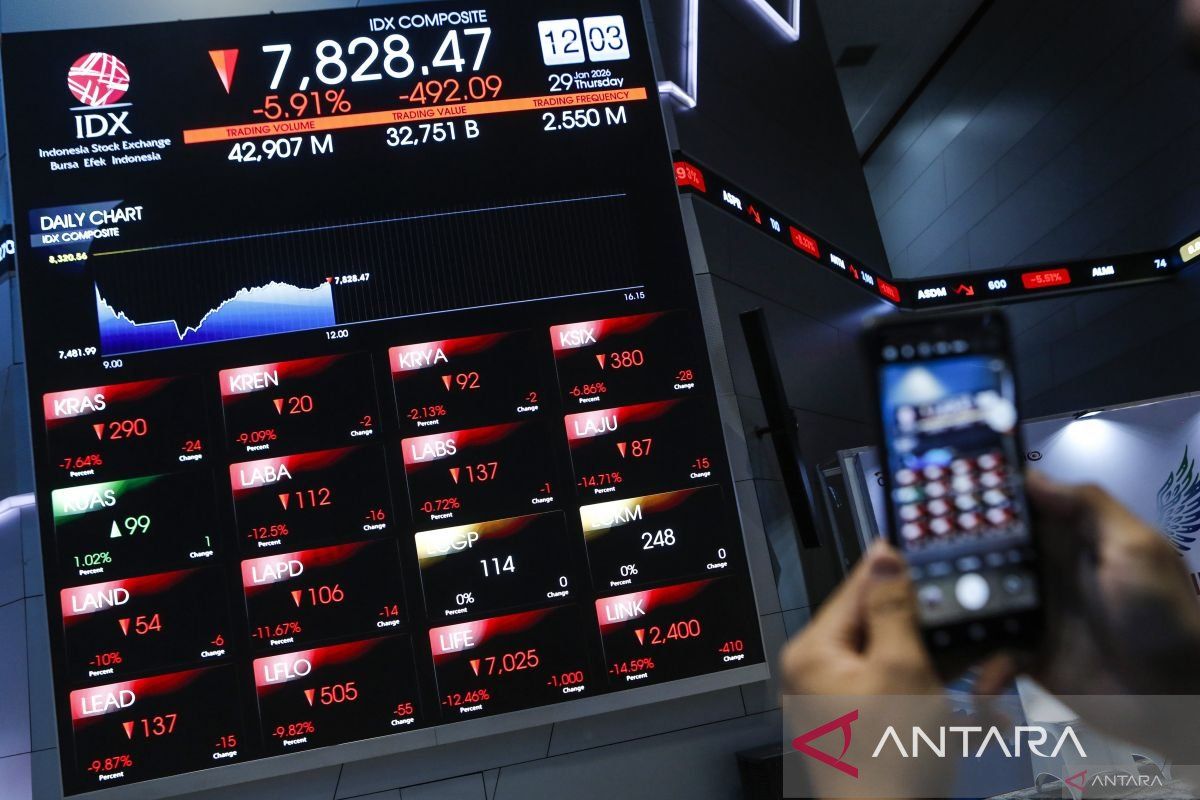 IHSG melemah dipicu kombinasi tensi geopolitik-revisi outlook kredit