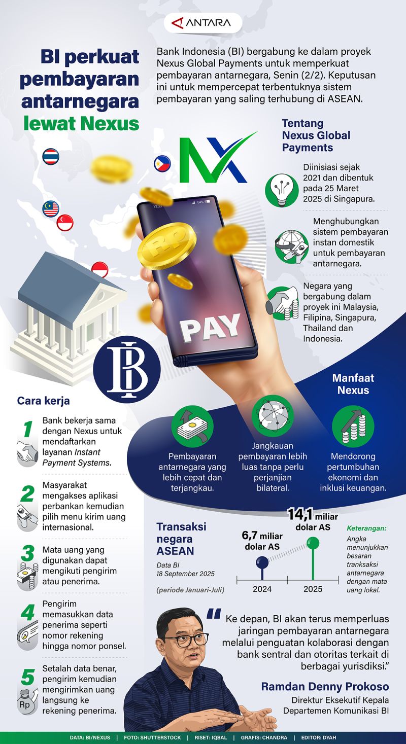 BI perkuat pembayaran antarnegara lewat Nexus