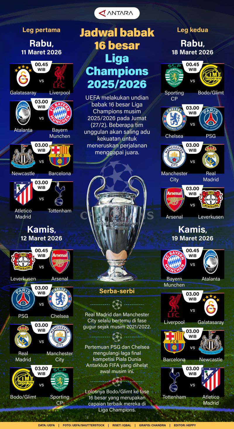 Jadwal babak 16 besar Liga Champions 2025/2026