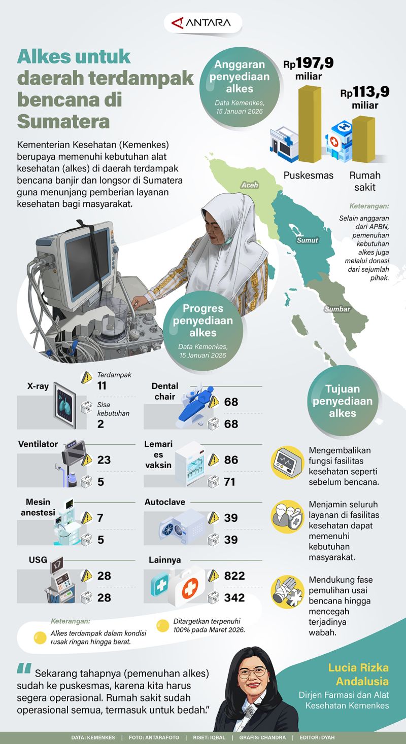 Alkes untuk daerah terdampak bencana di Sumatera