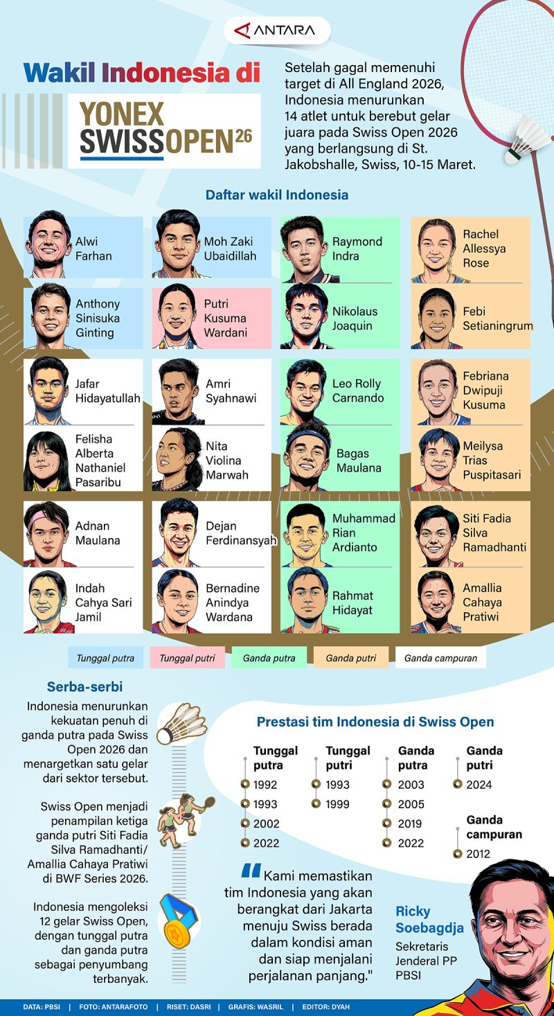 Wakil Indonesia di Swiss Open 2026