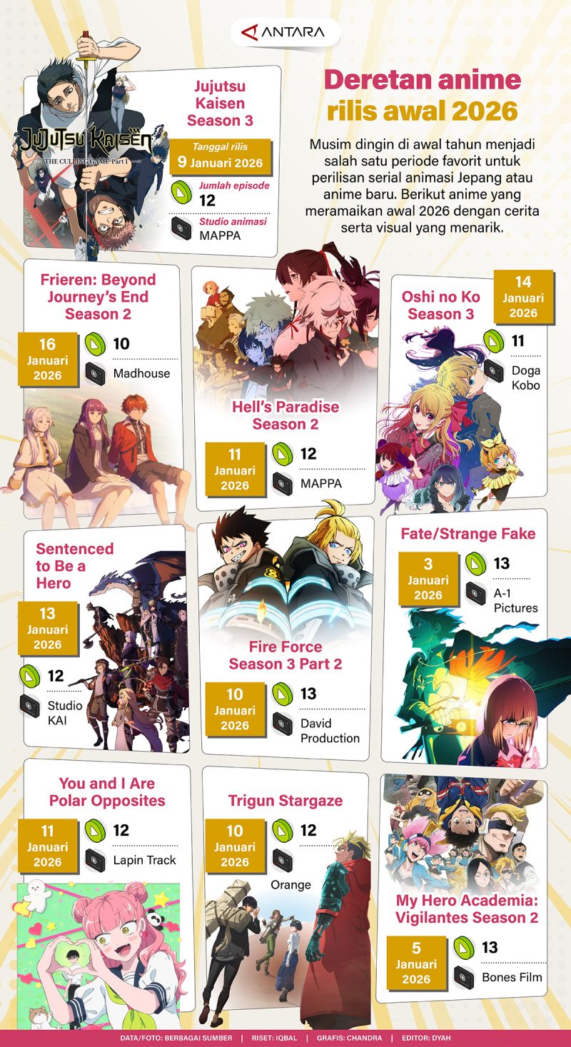 Deretan anime rilis awal 2026