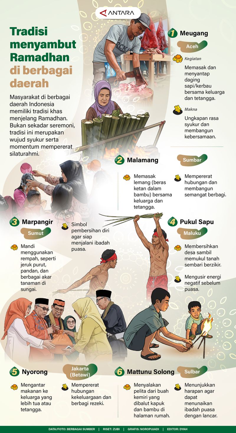 Tradisi menyambut Ramadhan di berbagai daerah