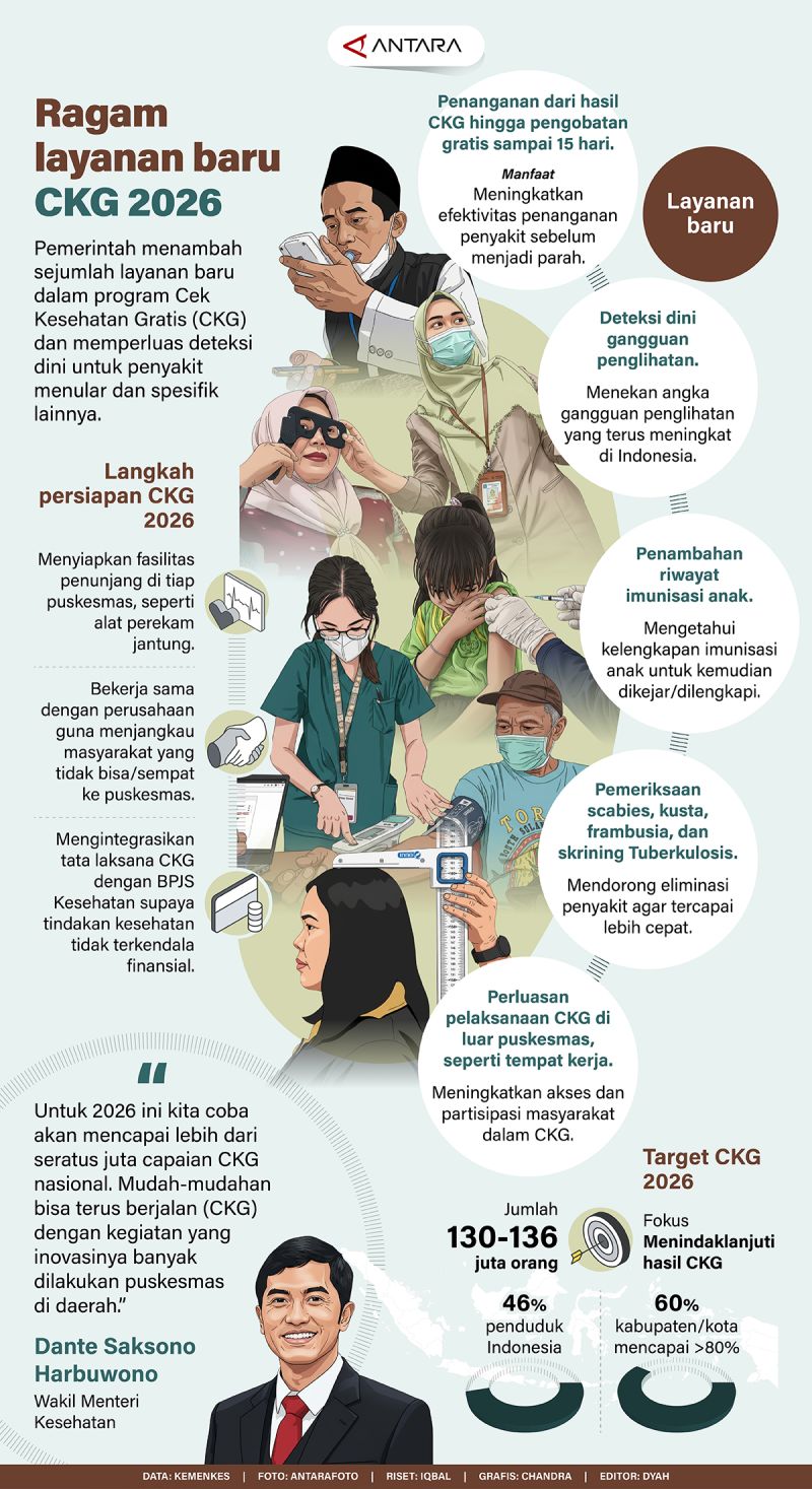 Ragam layanan baru CKG 2026