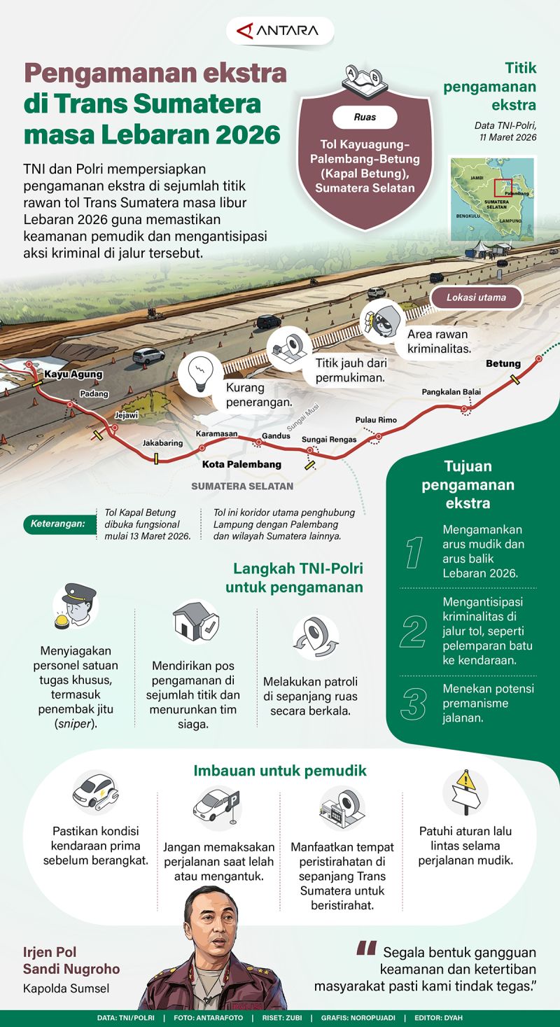 Pengamanan ekstra di Trans Sumatera masa Lebaran 2026
