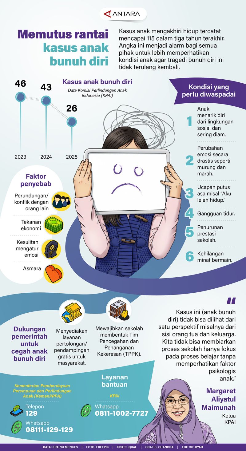 Memutus rantai kasus anak bunuh diri