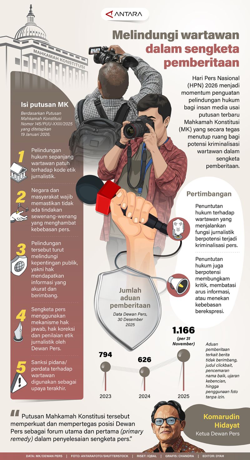 Melindungi wartawan dalam sengketa pemberitaan