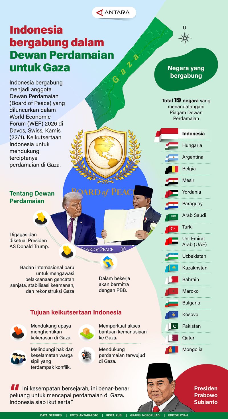 Indonesia bergabung dalam Dewan Perdamaian untuk Gaza