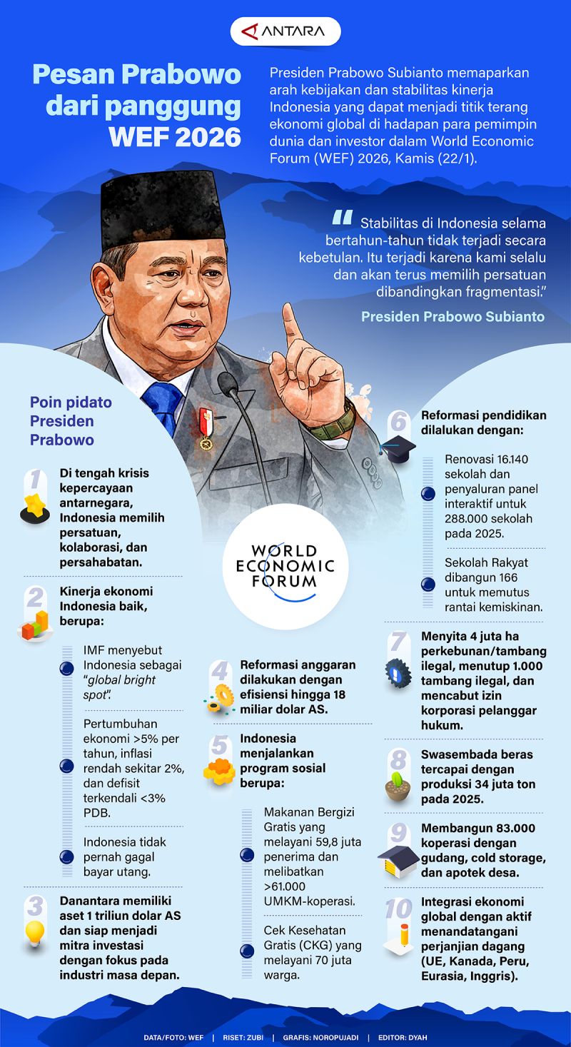Pesan Prabowo dari panggung WEF 2026