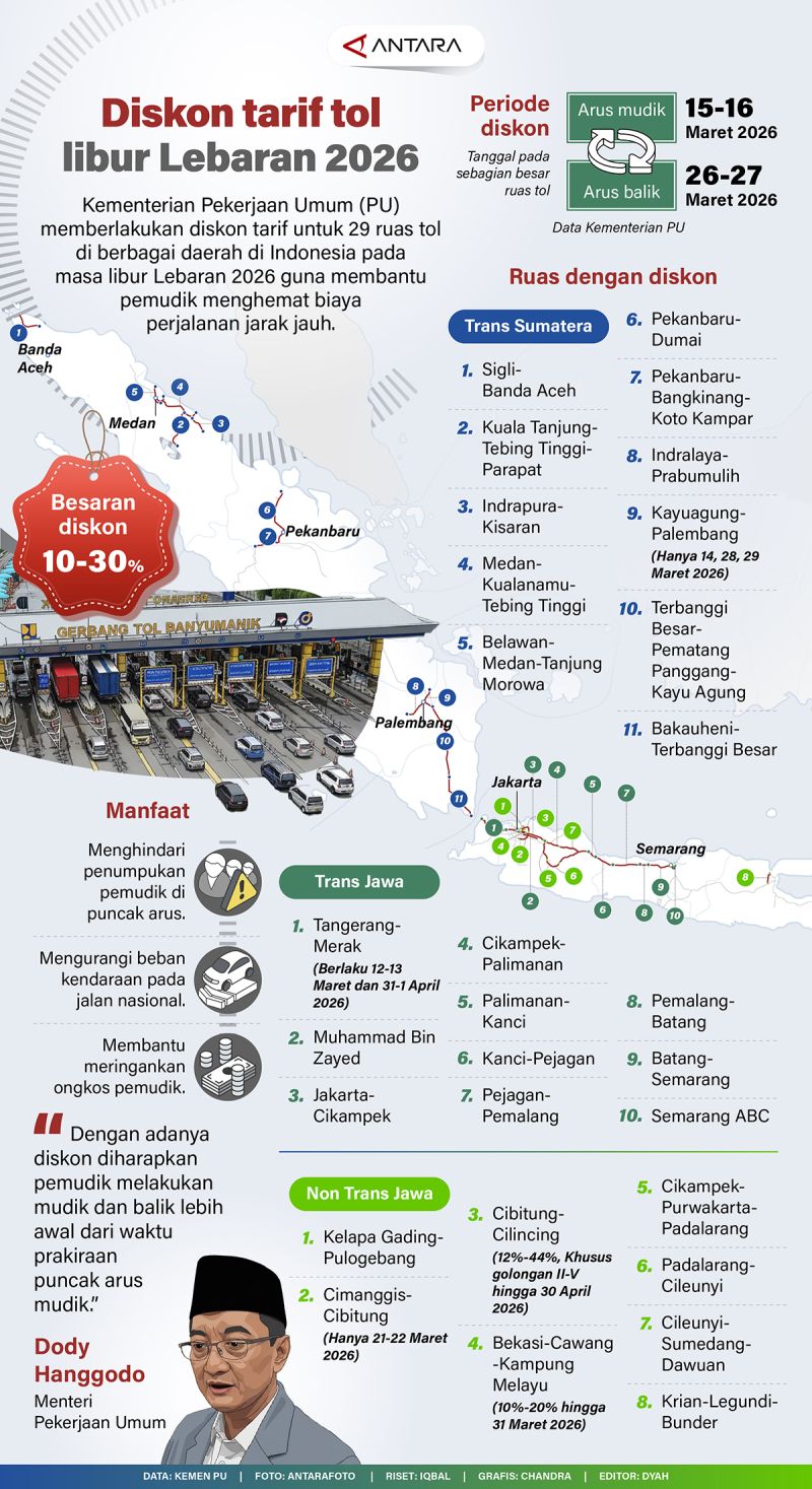 Diskon tarif tol libur Lebaran 2026