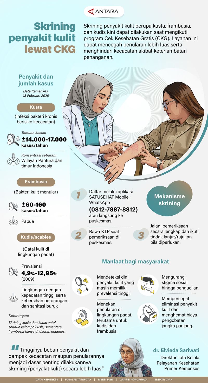 Skrining penyakit kulit lewat CKG