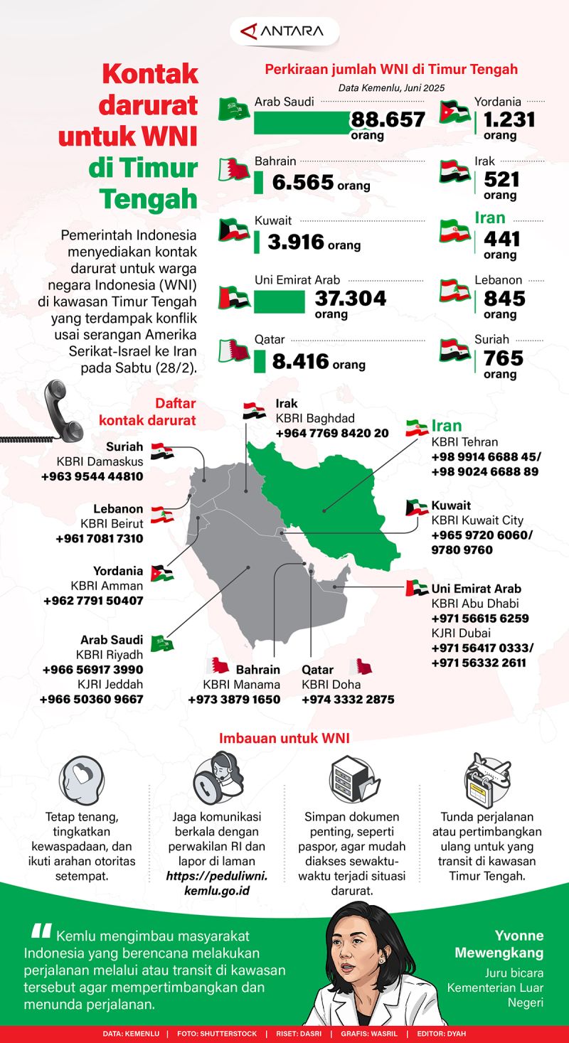Kontak darurat untuk WNI di Timur Tengah