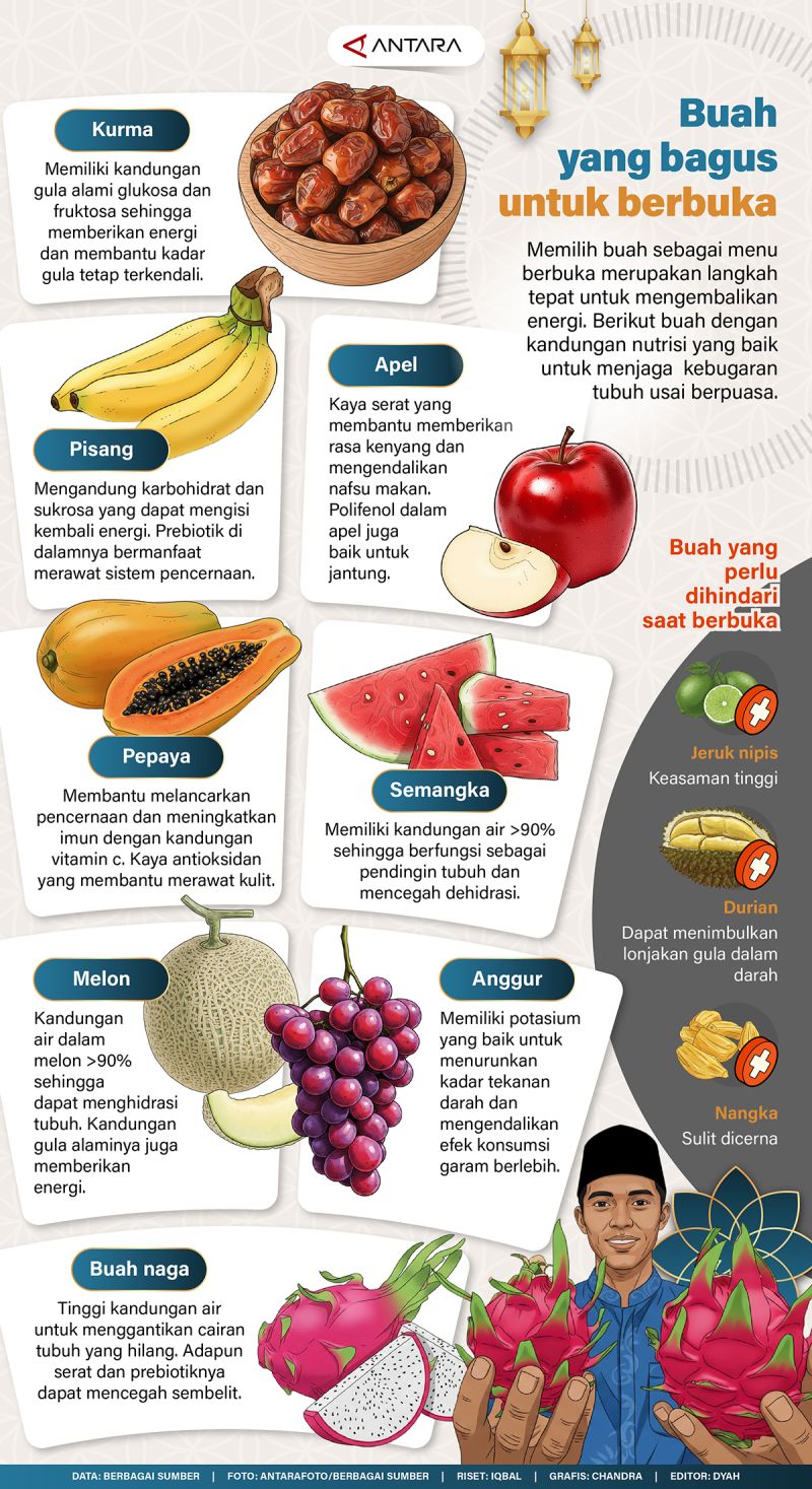Buah yang bagus untuk berbuka