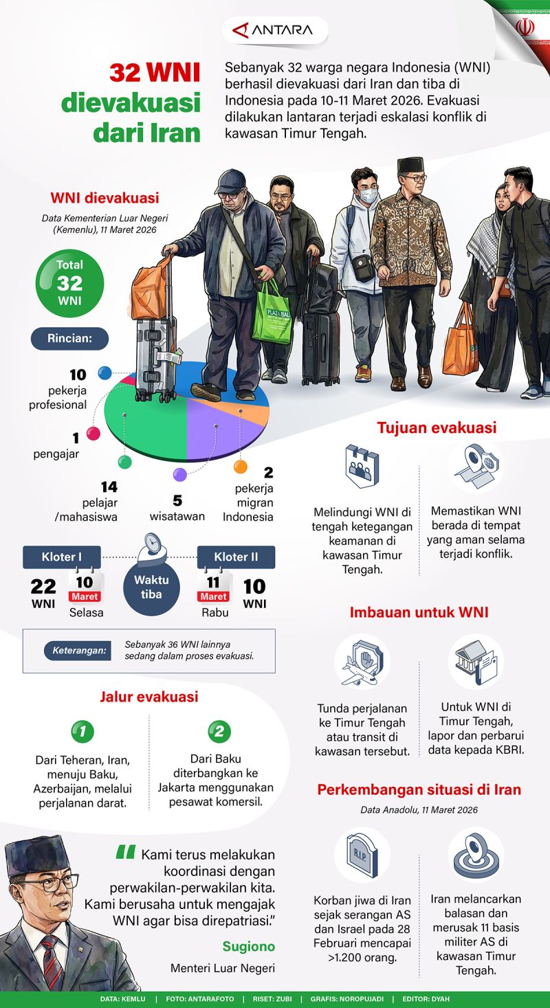 32 WNI dievakuasi dari Iran