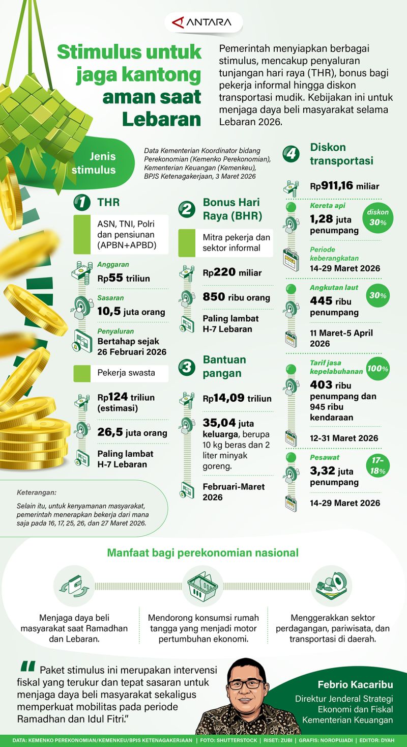 Stimulus untuk jaga kantong aman saat Lebaran
