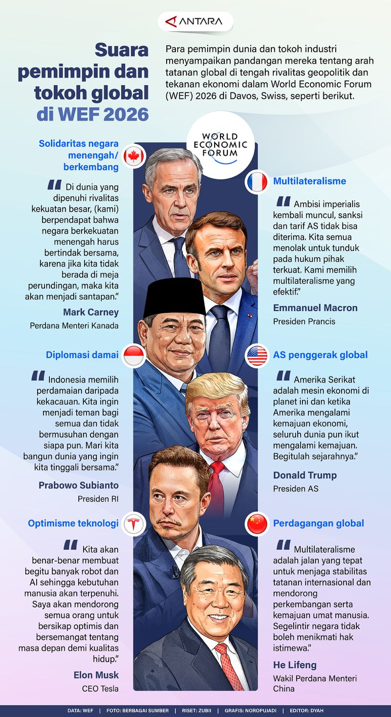 Suara pemimpin dan tokoh global di WEF 2026