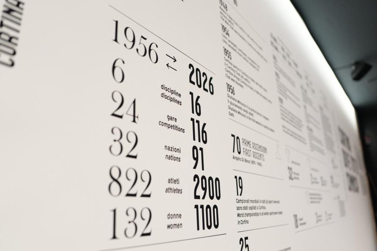 Menjembatani 70 tahun sejarah olahraga musim dingin melalui Olimpiade Cortina