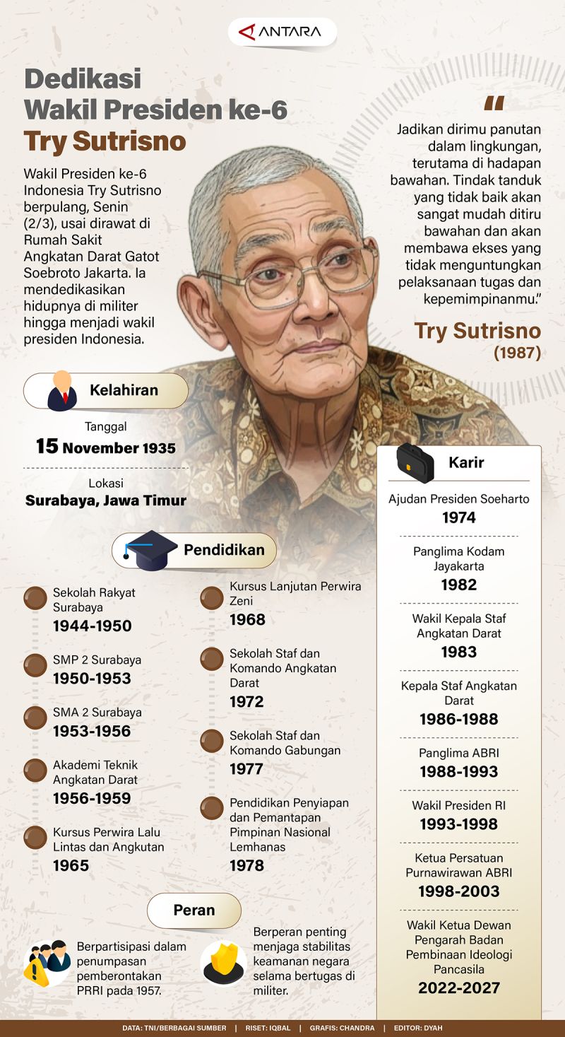 Dedikasi Wakil Presiden ke-6 Try Sutrisno