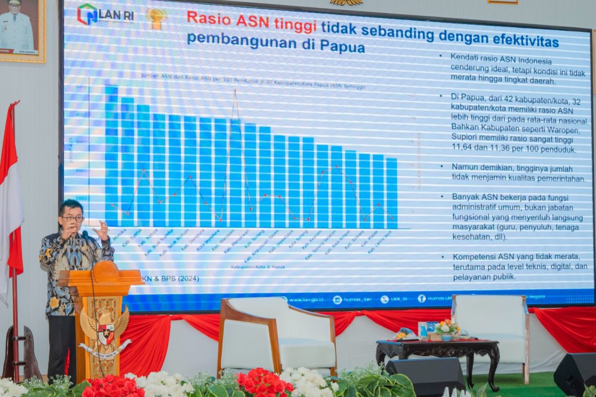 Kepala LAN sebut rasio ASN di Papua lebih tinggi dari nasional