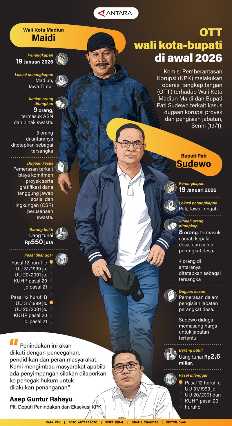 OTT kepala daerah di awal 2026