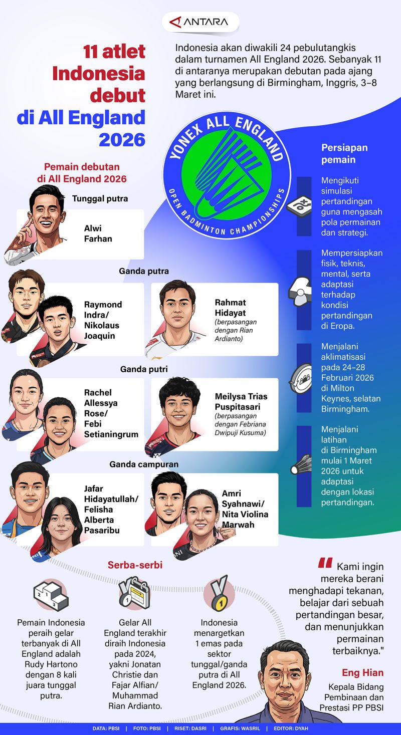 11 atlet Indonesia debut di All England 2026