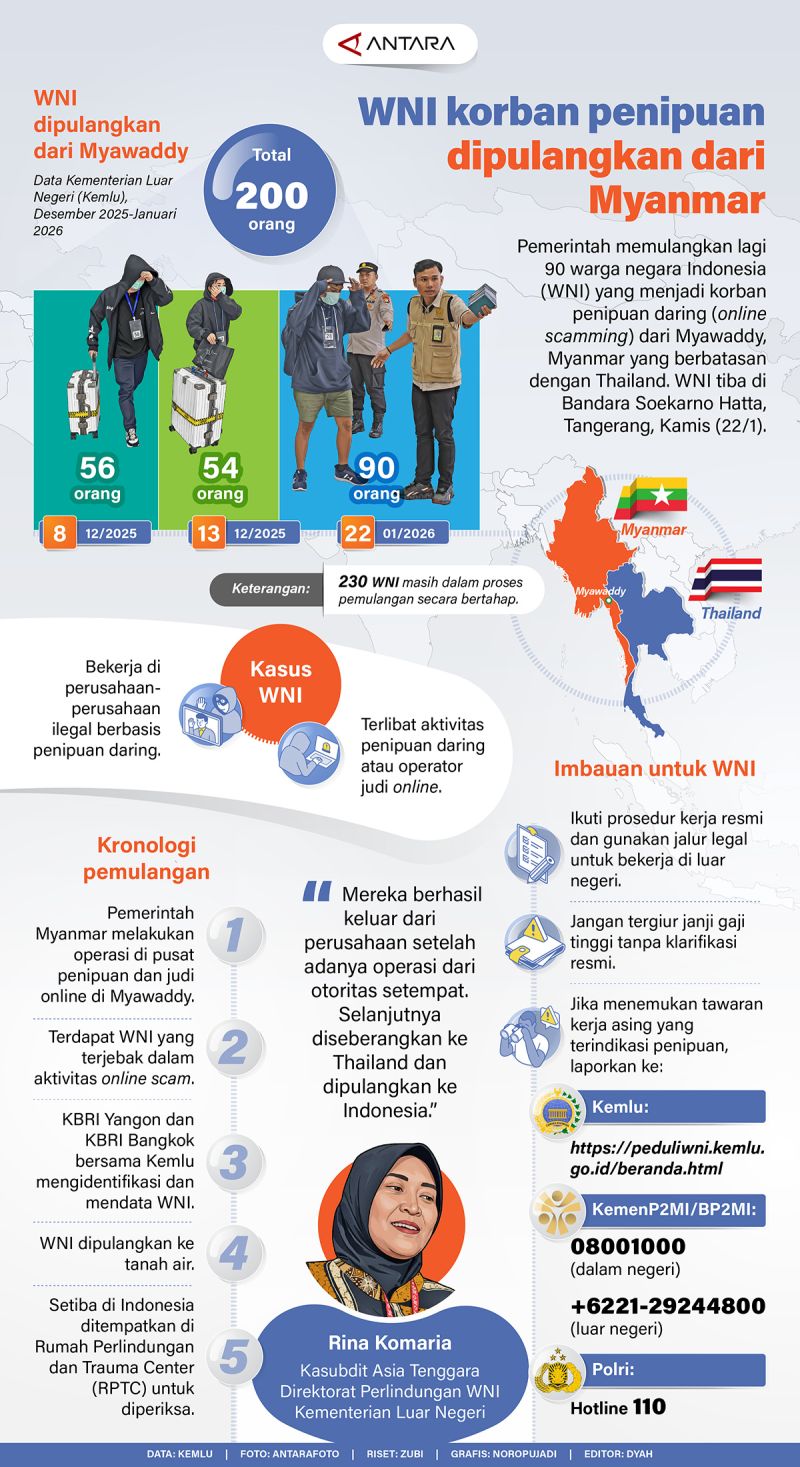 WNI korban penipuan dipulangkan dari Myanmar