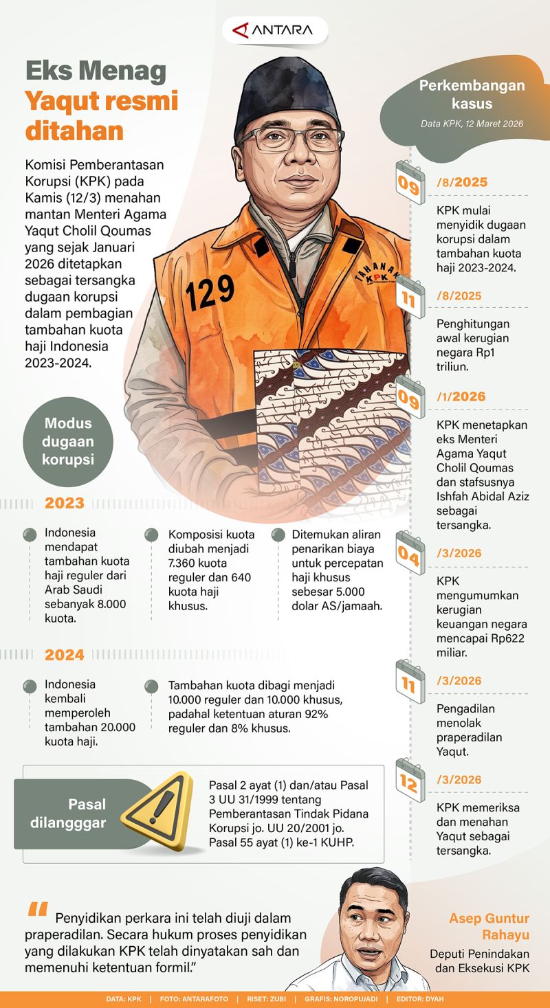 Eks Menag Yaqut resmi ditahan