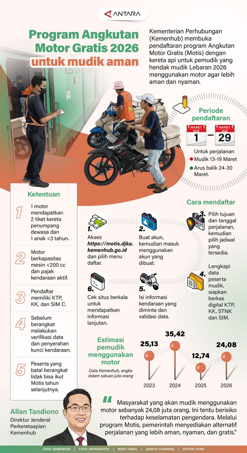 Program Angkutan Motor Gratis 2026 untuk mudik aman
