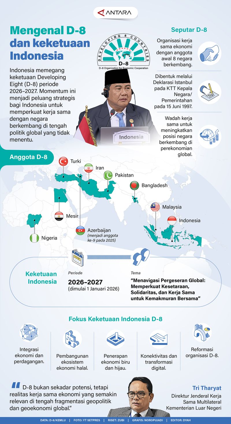 Mengenal D-8 dan keketuaan Indonesia
