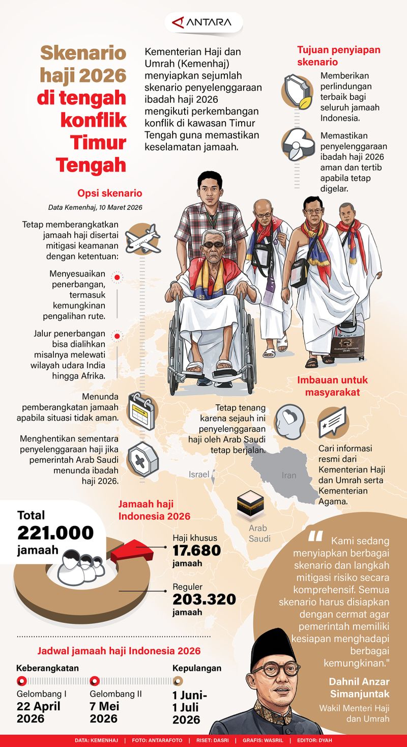 Skenario haji 2026 di tengah konflik TImur Tengah